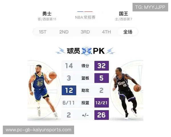 NBA国王外线深度启动,攻势节奏持续推进