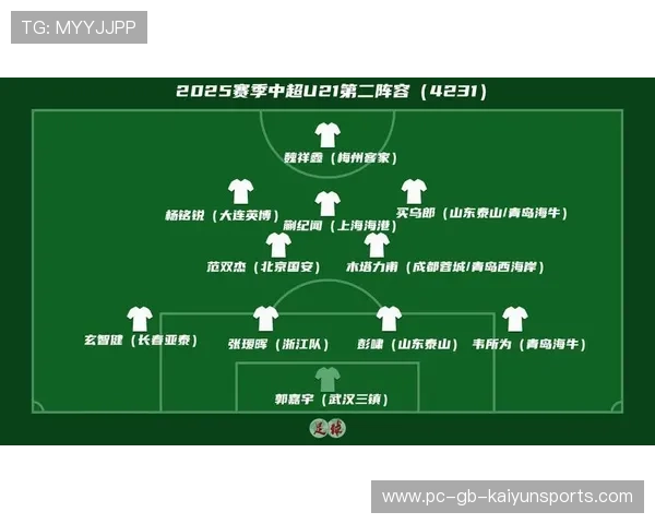 U23政策推动年轻球员获更多出场机会