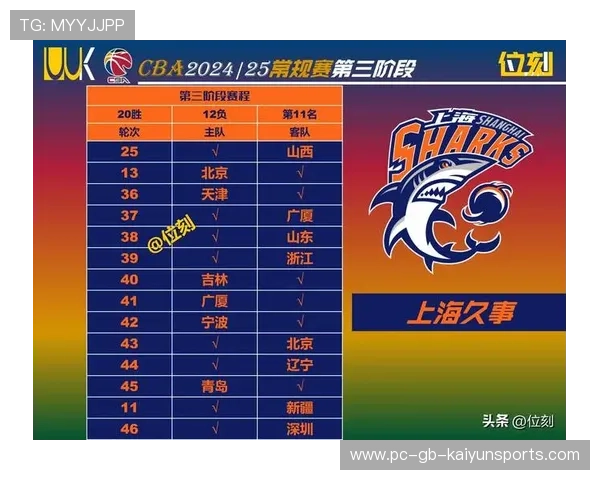 CBA杯上海外线连中，比分一波拉开